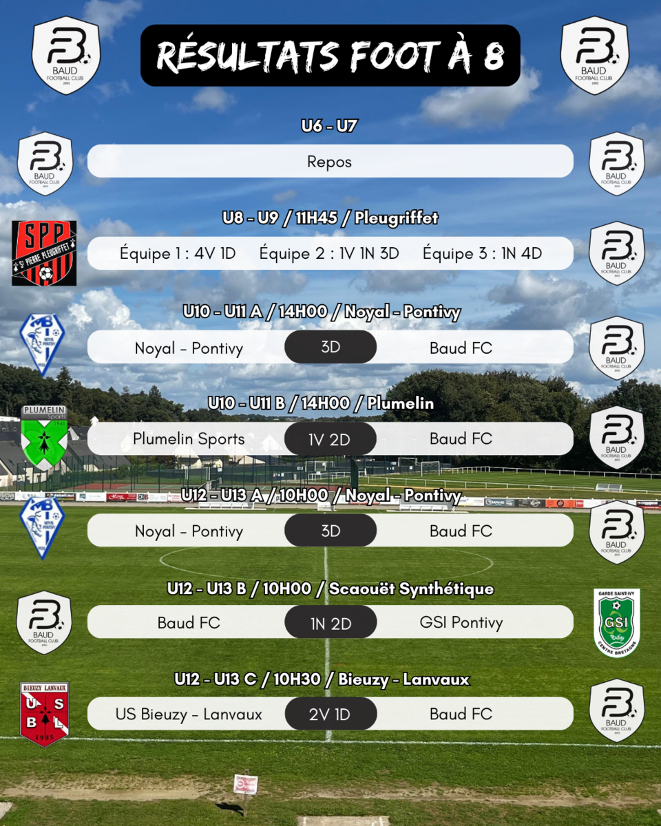 Les résultats de l'école de Foot