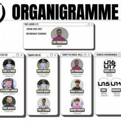ORGANIGRAMME TECHNIQUE JEUNES FOOT A 11